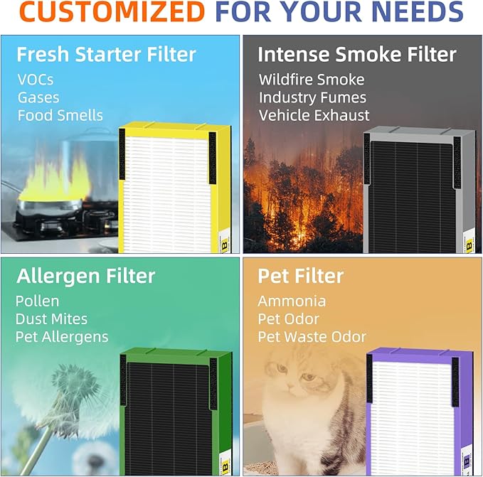 Pulluty FLT4825VO HEPA Toxin Absorber Filter B Replacement Compatible with G-Guardian Air Purifiers AC4825 AC4825E AC4825W AC4300 AC4800 AC4900 AC4850,2 H13 True HEPA Filters+8 Carbon Pre-Filters