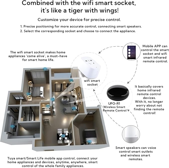WiFi Smart IR Blaster, IR Remote Control Hub for Smart Home Automation, Infrared Universal Remote Control for TV AC AUD STB, Smart Devices Compatible with Alexa & Google Assistant