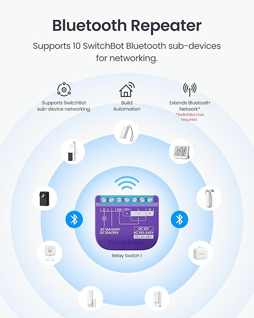 SwitchBot WiFi Switch Compatible with Alexa/Apple Home/Google Home/Matter (Hub Required), Power-Measuring Relay Switch Module with Integrated Bluetooth Repeater and Dry Contact, 2.4 GHz, 16 A