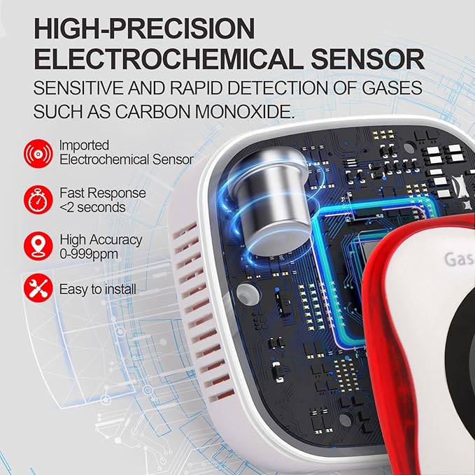 Combustible Gas & CO Detector 4-in-1 – Plug-in Natural/Propane Gas Leak Alarm with Temp & Humidity Sensor, Compact for Home, RV, Kitchen Safety