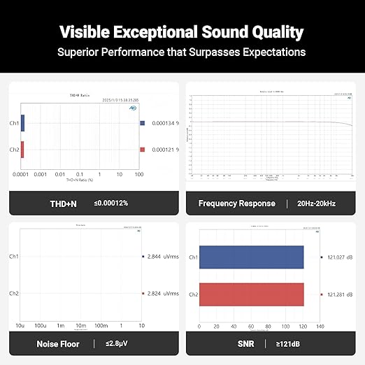 Fosi Audio Q6 Mini Desktop DAC, USB C Digital to Analog Audio Converter for Home Stereo Amplifier and Headphone Amp, Optical/Coaxial Input, RCA Output/Sub-Out, High-Resolution 32bit/768kHz DSD512