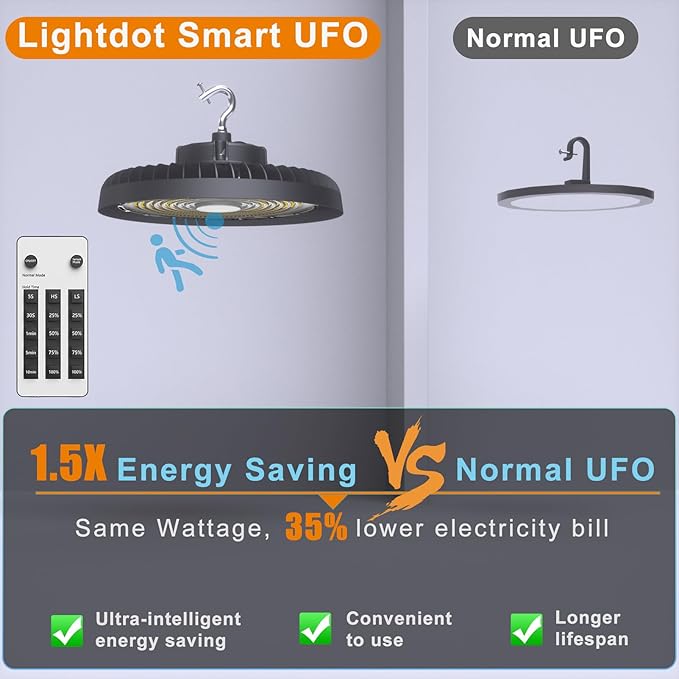 Lightdot Smart 250W High Bay LED Shop Lights 37,500LM High Bay Lights with Controller (Supports Normal Mode & Motion Sensor Mode) ETL-Listed US Plug for 30-40FT Height-6Yrs Warranty-4Pack