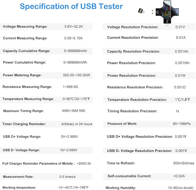 Eversame 2 in 1 Type C USB Tester Color Screen LCD Digital Multimeter, USB C Voltage Current Voltmeter Amp Volt Ammeter Detector USB Cable Charger Indicator DC3.6-30V/0-5.1A