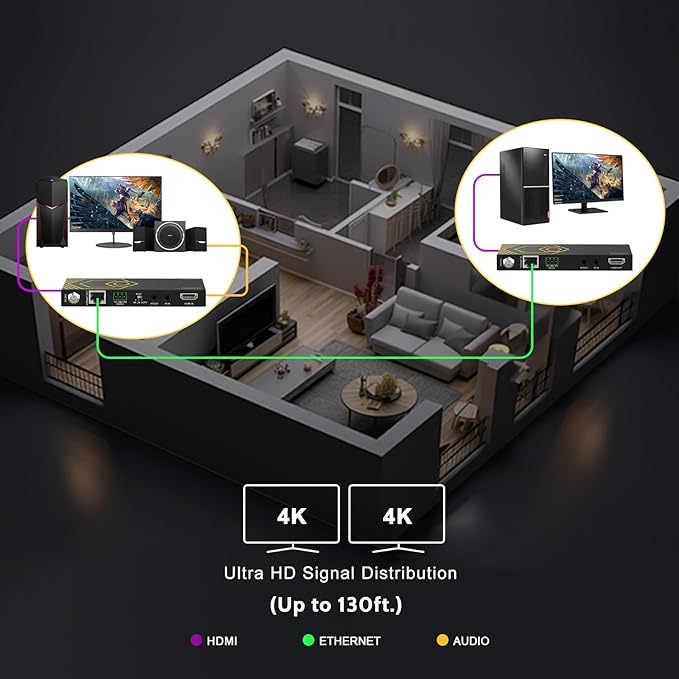 HDMI Extender Over Ethernet 4k 60HZ Uncompressed 18G/BPS Over Single Cat5/6 up to 40m(165ft), RS232+POE+IR+HDCP2.2, HDR CEC EDID Management.