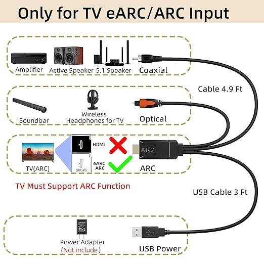 YEUGICEO 192KHz eARC ARC to Optical SPDIF Coaxial Audio Converter for TV,ARC to Optical Audio Extactor Cable,CEC Volume Control,Support PCM2.0/Dolby5.1/DTS 5.1, 4.9 Ft