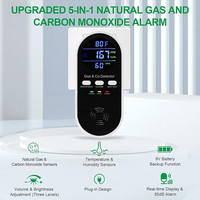 5-in-1 Combination Gas & Carbon Monoxide Detector with Battery Backup,Plug in Natural Gas Detector & CO Alarm with Temperature(°F) & Humidity Sonsor,Propane & CO Detector for Home,RV,Apartment