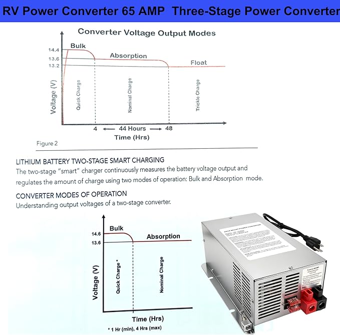 𝐔𝐩𝐠𝐫𝐚𝐝𝐞 WF-9865 65 Amp Power Converter, Rv Power Converter, WF-9865-AD, Replace for RV Trailer Camper 9800 Series, WF-9865-AD, 65 Amp Power Converter for Rv, 5 Years Warranty