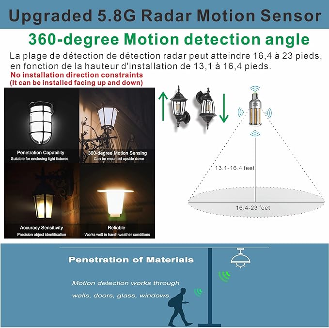 Radar Motion Sensor LED Light Bulbs, 32W Warm White 2700K 4000LM (300 Watt Equivalent) Auto Motion Detector Activated Dusk to Dawn Light for Stairway, Hallway, Porch, Garage, Driveway, Patio, 2 Pack