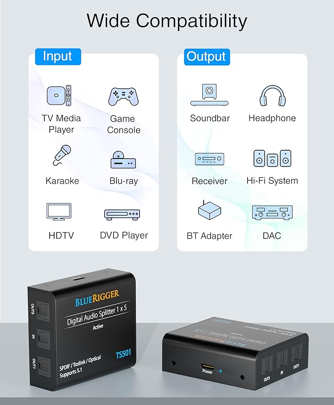 BlueRigger Digital Optical Audio Splitter 1x5 (Active Toslink Splitter 1 in 5 Out, SPDIF, Fiber Optic Audio Adapter) - for Home Theatre, Xbox, PS4, DVD, CD Player, Receiver, HDTV