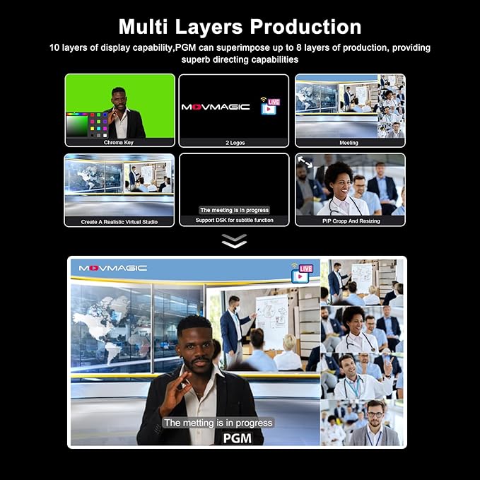 Movmagic M4E Pro 5CH Multi Camera Video Mixer Switcher,2 HDMI(4K/60P Input,Supports PTZ/USB/SD/DSK/Recordable & Replayable/Landscape & Portrait,Video switcher for Live Streaming
