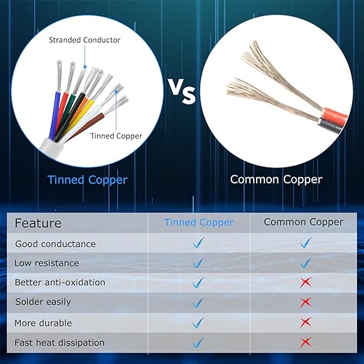 18 Gauge 8 Conductor Electrical Wire, 16.4FT White Stranded Low Voltage 18/8 PVC Case, 18 AWG Tinned Copper 8 Wire Extension Power for Strips LED Lamp Lighting