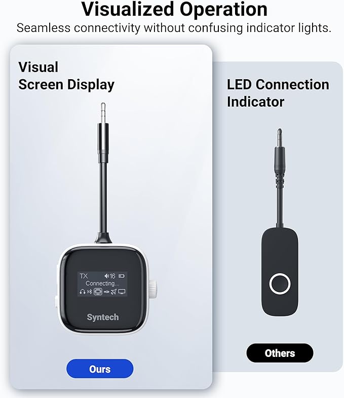 Syntech Airplane Bluetooth Transmitter Receiver for 2 AirPods or Wireless Headphones, HD Display Low Latency 3.5mm AUX Jack Bluetooth 5.4 Audio Adapter for Flying, TV, Car, Gym, Home Stereo White