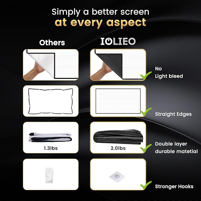2025 Upgraded Portable Projector Screen - Black Backing,Straight Edges, Foldable, Washable and Wrinkle-Free - for Indoor Home Theater and Outdoor Cinema -150 inch White 16:9 by IOLIEO