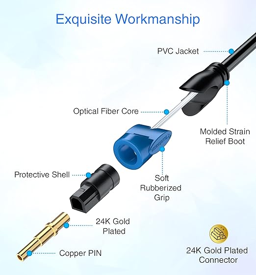 BlueRigger Digital Optical Audio Toslink Cable (40FT, Fiber Optic Cord, in-Wall CL3 Rated, 24K Gold-Plated) - Compatible with Home Theatre, Sound Bar, TV, Xbox, PlayStation PS4