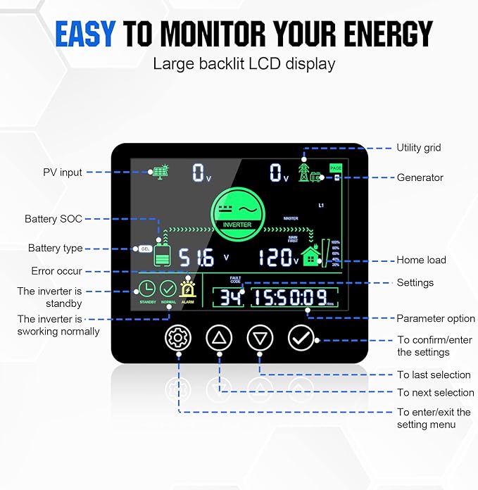ECO-WORTHY Home Power Station Backup Power,20480Wh LiFePO4 Battery Support Communication,Bluetooth and WiFi,AC 5000W Inverter,Battery Monitor,for Home Backup,Emergency,Solar System Components
