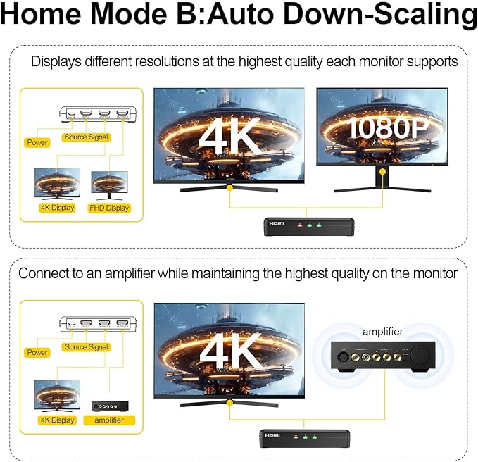 SHERRIVA 4K HDMI Splitter 1 in 2 Out – 4K@60Hz, 1080p@240Hz, HDMI 2.0, Mirror/Duplicate Screens, Auto Downscaling, EDID, 18Gbps, HDCP 2.3, Compatible with Dual Monitors, TV, PS4, Amplifier