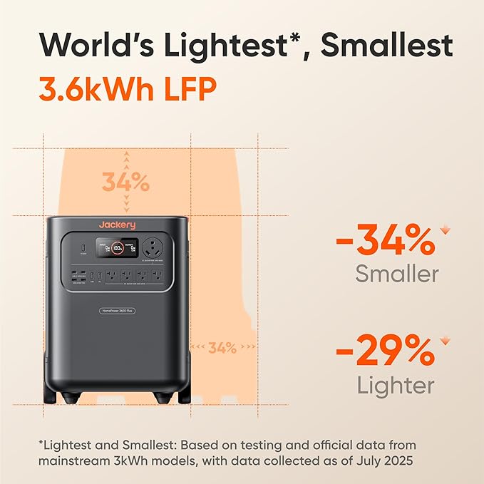 Jackery HomePower 3600 Plus Portable Power Station with Manual Transfer Switch, 3600W AC Output, 3584Wh LFP Solar Generator, Expandable up to 21kWh, Essential Home Backup for Home Use, Emergencies, RV