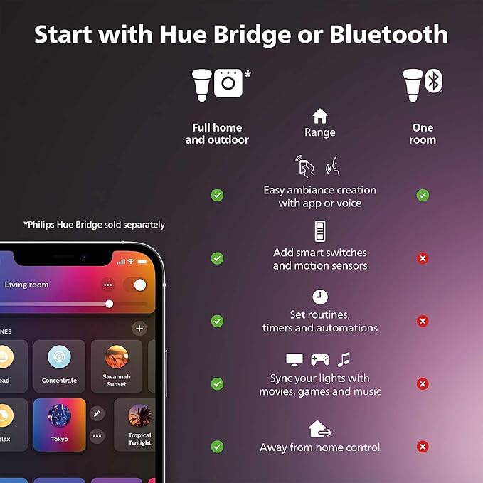 Philips Hue A19 LED Smart Light Bulb - White and Color Ambiance - 60W Indoor Light Bulb - Control with Hue App - Works with Alexa, Google Assistant and Apple Homekit - 3 Pack