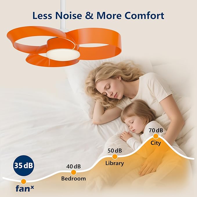 FANX 22 Inch Ceiling Fan with Light and Remote, Quiet DC Motor, Dimmable LED, Reversible 3-Speed Control, Easy Installation Flush Mount Fan for Small Rooms (Tangerine)