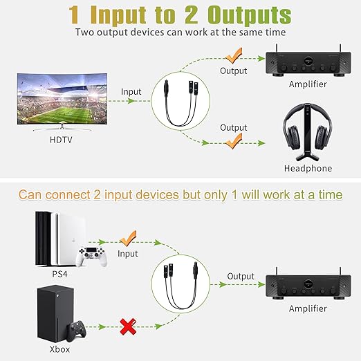 1x2 Digital Audio Splitter, Toslink Digital Fiber Optic Audio Splitter 1 Male Input 2 Female Output (for Home Theatre, Xbox, PS3/PS4)