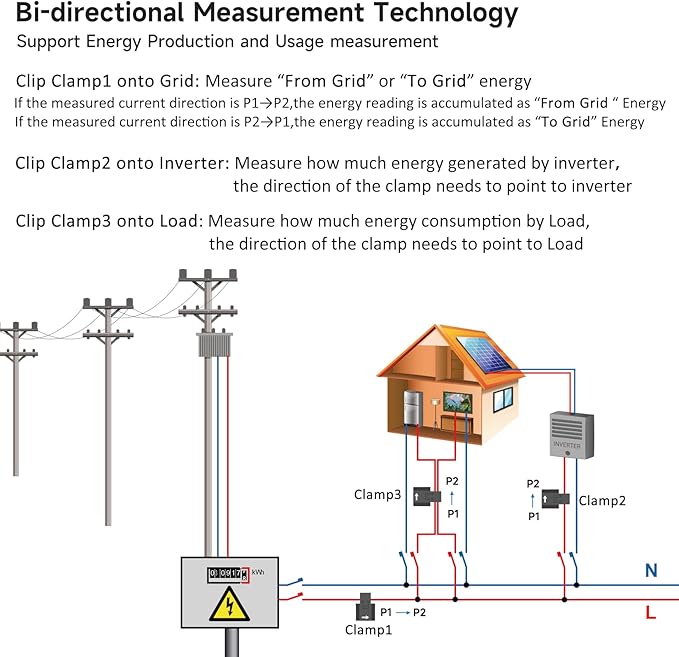 Smart Energy Monitor with 3 * 200A Circuit Level Sensors, Home Power Monitor Track Electricity in Real Time, WIFi Meter Solar/Net Metering, Home Energy Automation and Control