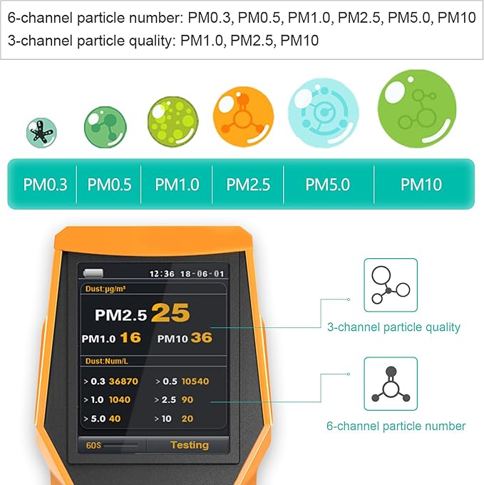 BLATN Smart Air Quality Meter Indoor 11-in-1 Air Monitor PM1.0 PM2.5 PM10 Dust TVOC VOC Detector HCHO Tester with Data Record for Home Office (126S)