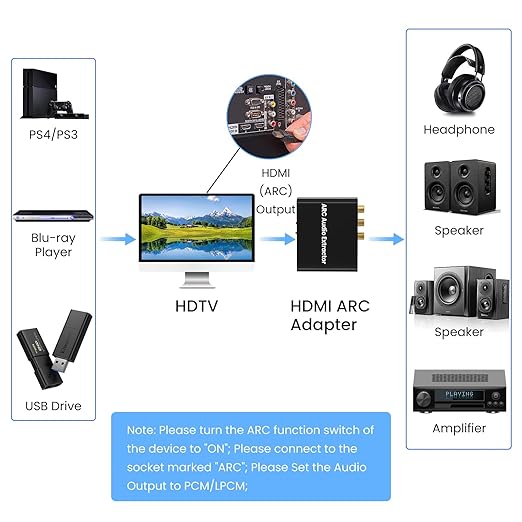 192KHz HDMI ARC to Optical Audio Adapter Analog RCA Audio Converter ARC Input Optical SPDIF Coaxial 3.5mm R/L Stereo Extractor Splitter for HDTV