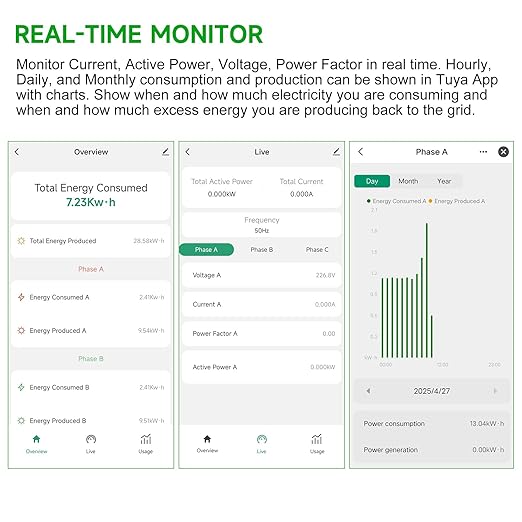 WiFi Energy Monitor with 2 * 300A Clamps, Real-Time Electricity Tracking, Smart Home Power Management