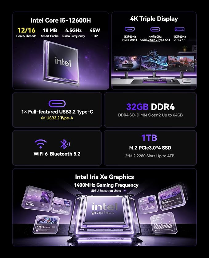 KAMRUI Pinova P2 Mini PC, Core i5-12600H (12C/16T, 4.5GHz), 32GB DDR4 1TB NVMe SSD Mini Computers, 18MB Smart Cache, 4K Triple Display(DP+HDMI+USB-C)/WiFi6/BT5.2 Micro PC for Home/Office/Business