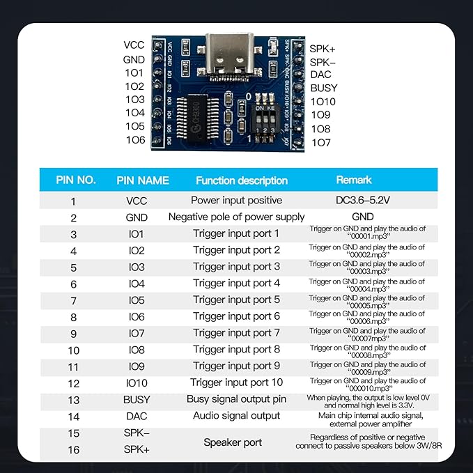XLW Voice Playback Module,16M Sound Board MP3 Music Player with Speaker,DC3.6-5.2V,USB Downloadable 10 IO Trigger Serial Port Control for Voice Prompts, Broadcast Device Factory, Xmas DIY-5 Pack