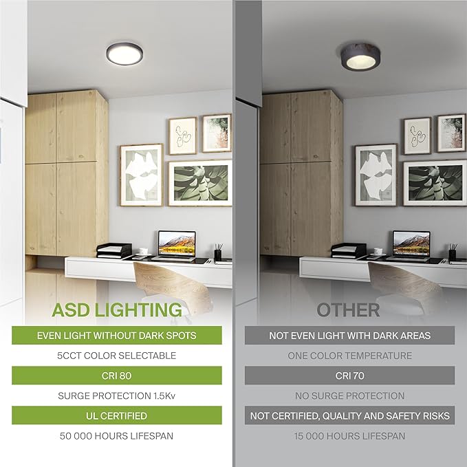 ASD LED 5" Round Flush Mount Ceiling Light Fixture, Low Profile Surface Lighting | 5CCT, Dimmable, Ultra-Thin, ETL Listed | 10W 700LM 2700-6000K 120V | Kitchen, Bedroom, Hallway Lamp | Black