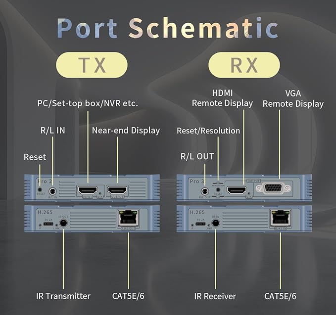 Wireless HDMI 4 Receivers and Transmitter,4K@30HZ，Up to 4 RX,Extender Plug and Play,820FT,2.4/5.8G Wirelessly Simultaneous Expansion for Suitable from laptops，TVs and Camera,REMOT