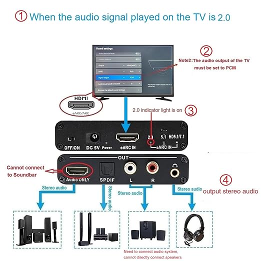 Wilxisum HDMI Earc/Arc Audio Extractor/Adapter, HDMI Earc/Arc to RCA R/L, Optical, 3.5mm Audio Converter