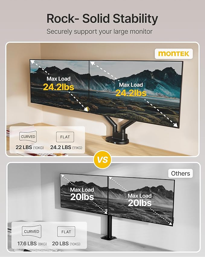 monTEK Dual Monitor Stand Mount with USB Up to 35" Screens, Each Arm Holds Max 24.3 lbs, Full Motion Adjustable Monitor Arm Desk Mount with C-Clamp/Grommet,VESA 75/100mm, MA1010UCBK-D
