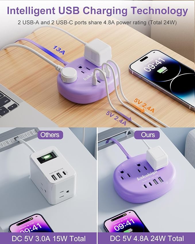 Purple Extension Cord with Surge Protected 1080J - 5 FT Flat Power Strip, 1625W Cute Extension Cord with 3 AC Outlet 4 USB (24W/4.8A), Compact for Cute Purple Kawaii Lavender Accessories