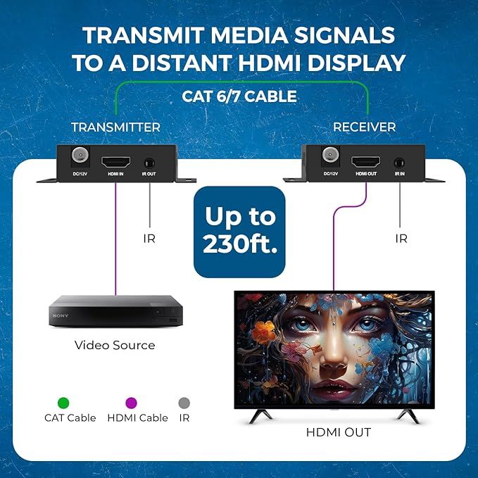 OREI HDMI Over Ethernet Extender via CAT6/7-4K@60Hz Up to 230 ft – HDMI 2.0 & HDCP 2.2 Compliant - 18Gbps Video Bandwidth with HDR 10 – Power Over Cable - 1 Year Warranty (UHD-IPC230-K)