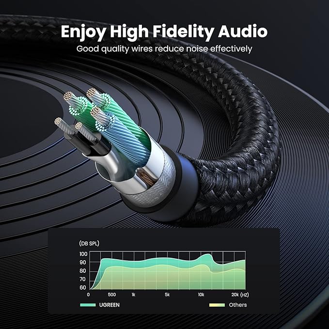UGREEN Headphone Splitter for Computer 3.5mm Female to 2 Dual 3.5mm Male Braided Audio Splitter Cable Microphone Stereo Jack Earphones Port Cord Gaming Headset to PC Laptop Adapter Black