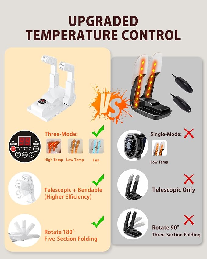 FORLIM [Upgraded Temperature Control] Shoe & Boot Dryer for Work Boots with 24-Hour Delay Timer, Portable Glove Dryer, Boot Warmer, Automatic Shut-Off Timer, Folding Design, Smart Panel, White