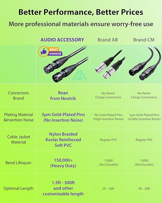 AA AUDIO ACCESSORY Low Profile Mic Boom Arm with XLR Cables 10ft 2 Pack