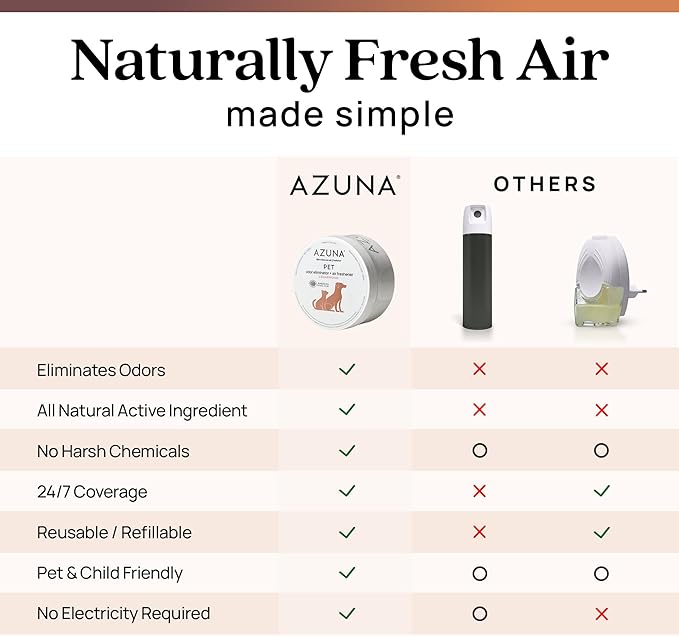 Azuna Pet Odor Eliminator for Strong Odor Gel | Plant Powered Australian Tea Tree Oil | Dog and Cat Room Deodorizer | Pet and Child Friendly | Cedarwood Scent | 24oz Refill