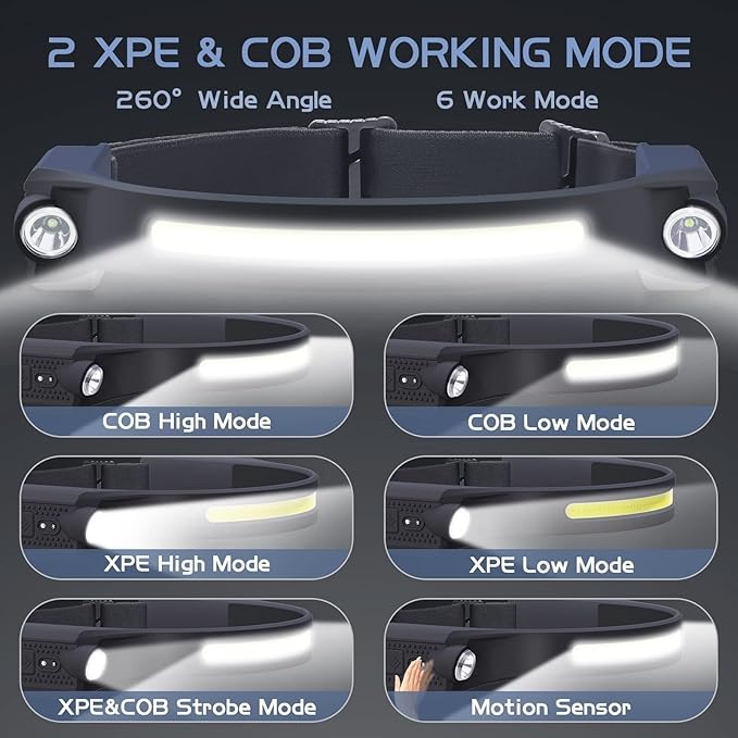 LED Headlamp with Motion Sensor, 6 Modes, 260° Wide Angle, XPE Spotlight & COB Floodlight, USB-C Fast Charging, 7.5h Battery Life