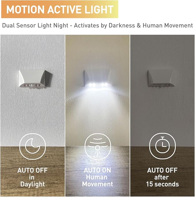 RADIXIUM White Motion Sensor Keyhole Light - Automatic on/Off Infrared LED, Suitable for Front Doors, corridors, Stairs in The Dark | 3-Way Installation（Magnetic Suction、Adhesive and Screw）