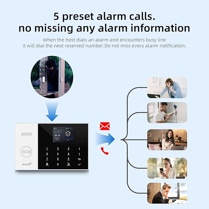 LWOHSI Wireless Home Alarm System,24 Pieces DIY 4G/WiFi Home Security Systems,Phone APP Alert,Door/Window Sensors,Motion Detectors,Remote,Work with Google for Home,Apartment,No Contract Fee