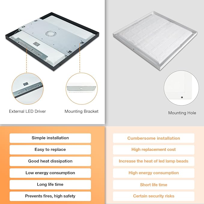 Mcacggo Black 2x2 Surface Mount LED Panel Lights, 40W-30W-20W & 5000K-4000K-3000K Selectable, 0-10V Dimmable, Square, for Kitchen, Shop, 100-277V, ETL, 2 Pack