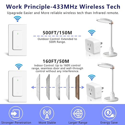 Remote Control Outlet,Greencycle 1 Remote Outlet and 2 Switches,Wireless Remote Control Outlet Plug,On/Off Light Switch Wall Mounted,500ft Range,15A 1500W for Household Appliances,No Wiring,White
