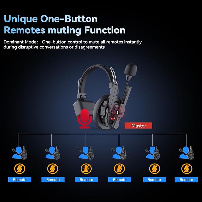 SYNCO XTalk XPro Wireless Intercom Headset with Antenna Enhanced Signal Reception 2.4GHz Full Duplex Random Master Device Design for Team Communication Headset (Xpro5 Five Users)