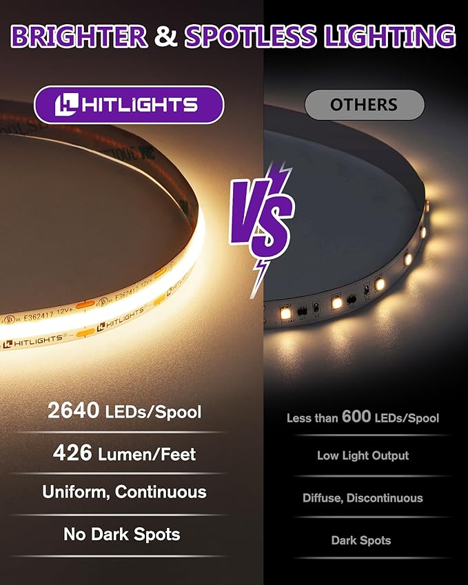 HitLights COB LED Strip Lights Kit Warm White 3000K, Dimmable Tape Light with Remote 12V Power Supply, 2640 LEDs, 426 lm/ft, CRI 90+, UL Listed, Premium Lighting for Kitchen Cabinets Bedroom,16.4ft