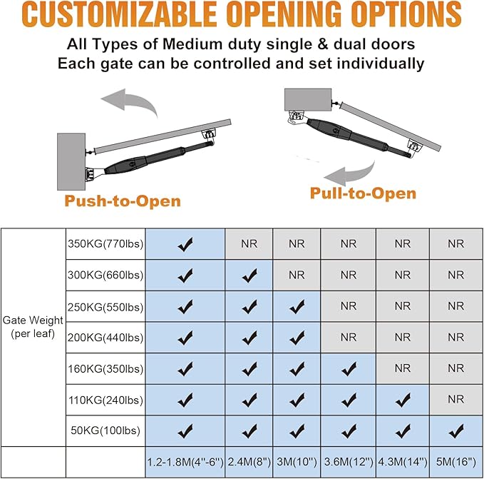 JUJIANG Automatic Gate Opener with Remote Complete Kit for Single Swing Gate Up to 770lb 16FT, Electric Gate Openers Medium Duty Single Swing Gate Opener Automatic Gate Motor 60W AC Powered PKM-C026