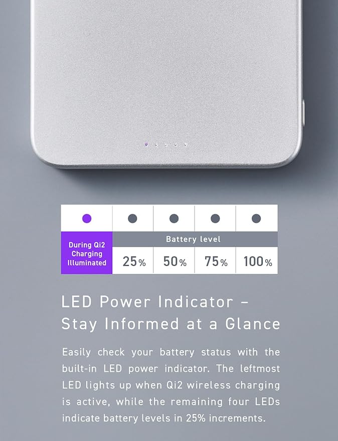 CIO Qi2 Magsafe Charger, 5000mAh Ultra-Slim Magnetic Wireless Charger iPhone, Magsafe Battery Pack, 15W Wireless + 20W USB-C PD iPhone Magnetic Fast SMARTCOBY Slim 5K (Silver, Safety Model)
