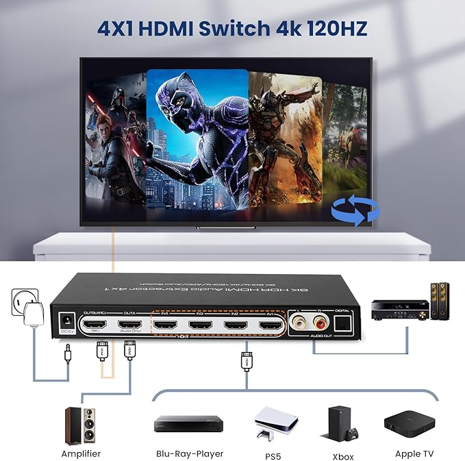 8K 60HZ HDMI Switch 4 In 1 Out with 7.1CH Audio Extractor and ARC, FERRISA HDMI 2.1 Switch Audio Converter Support Optical, L/R Audio, 4x1 HDMI Switch with Remote Support CEC, UHD, HDCP2.2, 3D, 40Gbps